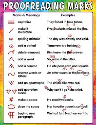 Proofreading Marks Poster Editing Conventions Etc