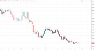 Videos zu deutsche bank ag. Deutsche Bank Aktie Prognose Wie Geht Es Weiter Aktienrunde