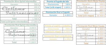 De igual manera, por cada ganador de etapa había un reconocimiento de 11.010 euros por registrar el mejor en tiempo en cada fracción. Estos Son Los Premios Que Reparte El Giro De Italia 2020 Ciclismo Internacional