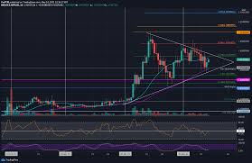 Dropping in smaller tf we can see that price is struggling to break the previous weekly resistance at 0.282. Zm4ys2g7vezikm