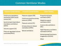 low tidal volume ventilation introduction evidence and