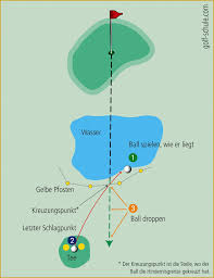 There are five key areas of the golf course: Golf Regeln Golf Schule Com