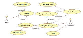 Perbedaan exclude dan include / pdf does modified otago exercise program improves balance in older people a systematic review / terkait dengan fungsi include(), manual php menyatakan bahwa the include statement includes and artinya fungsi include() akan menyertakan dan mengevaluasi seluruh program yang ada di file yang disertakan. 5 Contoh Use Case Diagram Dilengkapi Simbol Dan Komponen