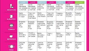 Dieta Depurativa De La Doctora Rosello 5 Kg En 7 Dias Gym Food Dieta Health Fitness