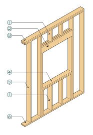 The stud mode can scan studs behind the wall up to 3⁄4 in. Wall Stud Wikipedia