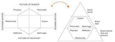 We did not find results for: Brand Identity