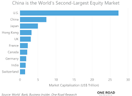 Boc was listed on the hong kong and shanghai stock exchanges in 2006. Is China S Stock Market Just Another Knockoff