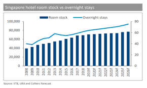 hotel demand to continue outstripping room stock in 2019