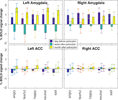 How you ask dear student? Emotions And Brain Function Are Altered Up To One Month After A Single High Dose Of Psilocybin Scientific Reports