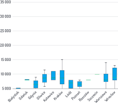 It Market Snapshot Q4 2019 Raport O Rynku It W Polsce Inhire Io