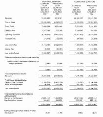 Interim Financial Statement Template In 2020 Statement Template Financial Statement Mission Statement Template