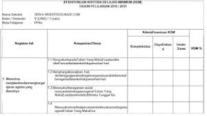 Untuk pencarian program tahunan, program semester, mata pelajaran pendidikan agama islam smp/mts k13 edisi revisi. Kkm Agama Kristen Sma Kurikulum 2013 Download File Guru