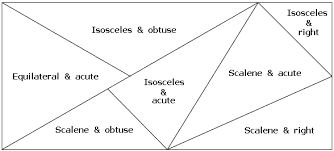 Triangle congruence practice worksheet along with congruent triangles worksheet grade 9 kidz activities. Polygons Ms Little S Class