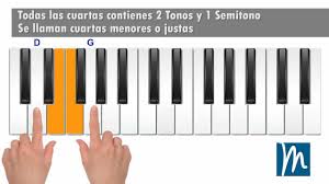 Acordes Piano Inversiones 40 Ejercicios Acordes Triadas Piano Youtube Inversiones del piano segunda inversion. acordes piano inversiones 40 ejercicios acordes triadas piano