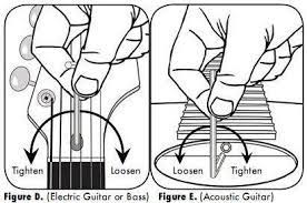 We're going to set our outside e strings before we start messing with the radius for our saddles. What Is A Guitar Setup And Why You Need It Bananas At Large
