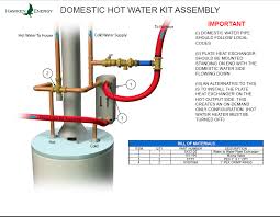 It's basically two valves for the inlet and two for the outlet. Domestic Hot Water Kit Outdoorboiler Com