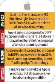 Relief For Apple In India? Finmin Looks To Tweak Norms For IPhone Maker -  The Financial Express