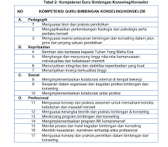 Contoh dokumen program bimbingan dan konseling sd. Format Program Tahunan Pelaksanaan Bimbingan Konseling Di Sekolah