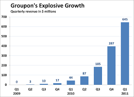 Groupons Explosive Growth Donald Marron