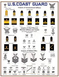 1942 u s coast guard ranks and rates of commissioned