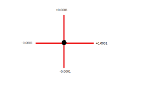 Or, more precise, finding longitudes. Cuanto Corresponde El Error En La Longitud Fisica Y La Latitud Por Ejemplo Los Metros A Un Error De 0 0001 En Las Coordenadas Del Gps Sistemeig
