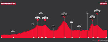 Maybe you would like to learn more about one of these? 2021 Tokyo Olympics Cycling Live Coverage Startlist Route Results Cycling Today Live