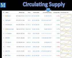 This is a hot topic for debate, and crypto companies have taken different approaches when creating their own assets. The Ultimate Beginner S Guide To Cryptocurrency Trading Mycryptopedia