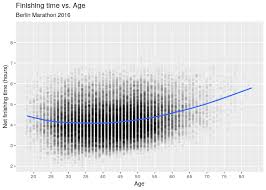 Ageing And Marathon Running Brian Callander