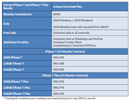 Just sign up with celcom mobile platinum plus. Celcom Is Now Offering The Iphone 7 And Iphone 7 Plus With Its Latest First Gold Plus Plan Lowyat Net