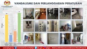 Paparan laman portal ini adalah sesuai untuk semua jenis peranti dan pelayar. Infografik Bph Contoh Bahagian Pengurusan Hartanah Facebook