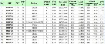 Tire Sizes Truck Tire Sizes Explained