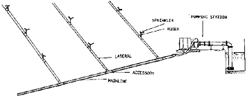 5 6 4 Sprinkler System Design