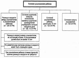 Procedura Usynovleniya Rebenka Neobhodimye Dokumenty I Poryadok Dejstvij Nalogi I Pravo