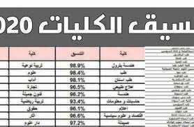 We did not find results for: Ø±Ø§Ø¨Ø· Ù†ØªÙŠØ¬Ø© ØªÙ†Ø³ÙŠÙ‚ Ø¹Ù„Ù…ÙŠ Ø¹Ù„ÙˆÙ… ÙˆØ¹Ù„Ù…ÙŠ Ø±ÙŠØ§Ø¶Ø© 2020 Ù„Ø·Ù„Ø§Ø¨ Ø§Ù„Ø«Ø§Ù†ÙˆÙŠØ© Ø§Ù„Ø¹Ø§Ù…Ø© Ø§Ù„Ù…Ø±Ø­Ù„Ø© Ø§Ù„Ø«Ø§Ù†ÙŠØ© Ø§Ø®Ø¨Ø§Ø±