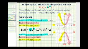 End Behavior Of Polynomial Functions College Algebra
