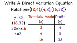 how do you write an equation for direct variation from a