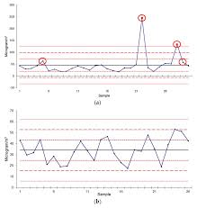 Sustainability Free Full Text Characterization Of Fine