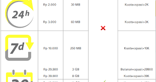 Dengan paket yellow, kamu bisa menikmati kuota internet mulai dengan harga rp2.000/hari, dan berlaku di semua jaringan (2g, 3g, 4g). Paket Internet Im3 8gb Rp 39 900 Bulan Untuk Android Cara Tutorial Terbaru