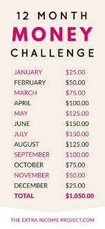 12 Month Emergency Fund Challenge Money Saving Plan Budgeting Money Money Challenge