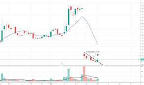 Cnat Stock Price And Chart Nasdaq Cnat Tradingview