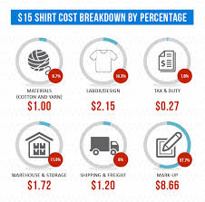 In my opinion, it's all about the quantifier. What Does A Shirt Really Cost Grain Creative