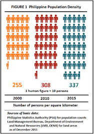 Philippine Population Density Based On The 2015 Census Of