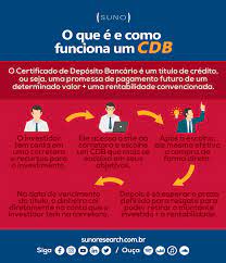 We did not find results for: O Que E Cdb Saiba Tudo Sobre Cdb E Como Investir
