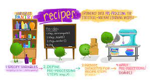 Formulas are good because they will handle a lot of minutia for . New Function Name For Juice Issue 543 Tidymodels Recipes Github
