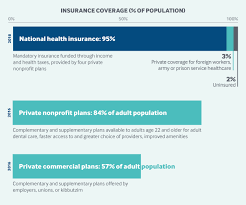 The health insurance marketplace is a platform that offers insurance plans to individuals, families, and small businesses. Israel Commonwealth Fund