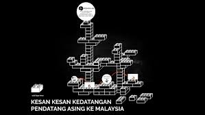 Jan 20, 2019 · faktor seterusnya yang mempengaruhi pembangunan pesat sektor perlombongan malaysia ialah faktor ekonomi khususnya permintaan dan harga.harga yang tinggi akan mempengaruhi kapasiti pengeluaran.contohnya di pasaran dunia harga petroleum mentah malaysia adalah sangat tinggi iaitu us $ 30.00 setong.di dalam negara permintaan terhadap petroleum dan gas asli meningkat kerana perkembangan pesat. Kesan Kesan Kedatangan Pendatang Asing Ke Malaysia By Nur Julia