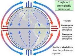 North And South Poles Important Climate Differences Watts