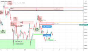 Stock/share prices, reliance industries ltd. Bwbme52ifbtcdm