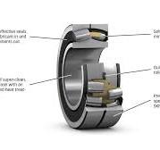 SKF introduces seals for large-size bearings | Evolution