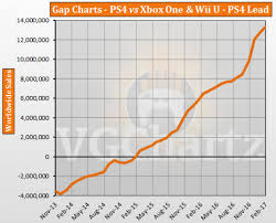 Industry News Ps4 Vs Xbox One And Wii U News Shenzhen